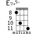 E7+5- for ukulele - option 5