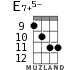 E7+5- for ukulele - option 6