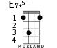 E7+5- for ukulele