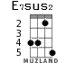 E7sus2 for ukulele - option 2