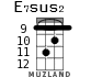 E7sus2 for ukulele - option 4