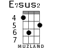 E7sus2 for ukulele
