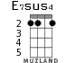 E7sus4 for ukulele - option 2