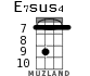 E7sus4 for ukulele - option 4