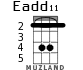 Eadd11 for ukulele - option 2
