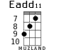 Eadd11 for ukulele - option 3