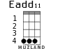 Eadd11 for ukulele