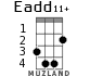 Eadd11+ for ukulele
