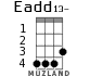 Eadd13- for ukulele - option 2