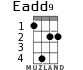 Eadd9 for ukulele