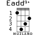 Eadd9+ for ukulele - option 2