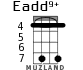 Eadd9+ for ukulele - option 3