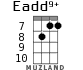 Eadd9+ for ukulele - option 4