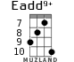 Eadd9+ for ukulele - option 5
