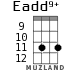 Eadd9+ for ukulele - option 6