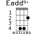Eadd9+ for ukulele - option 1