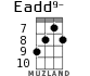 Eadd9- for ukulele - option 3