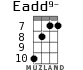 Eadd9- for ukulele - option 4