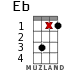 Eb for ukulele - option 11