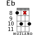 Eb for ukulele - option 13
