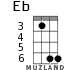 Eb for ukulele - option 4