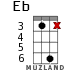 Eb for ukulele - option 8