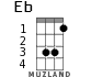 Eb for ukulele - option 1