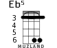 Eb5 for ukulele - option 2