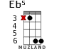 Eb5 for ukulele - option 3
