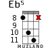 Eb5 for ukulele - option 4