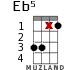 Eb5 for ukulele - option 5