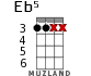 Eb5 for ukulele