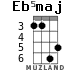Eb5maj for ukulele - option 2