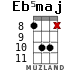 Eb5maj for ukulele