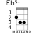 Eb5- for ukulele - option 2