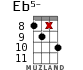 Eb5- for ukulele - option 16