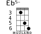 Eb5- for ukulele - option 3