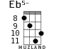 Eb5- for ukulele - option 7