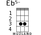 Eb5- for ukulele