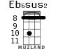 Eb6sus2 for ukulele - option 3