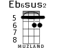 Eb6sus2 for ukulele