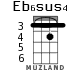 Eb6sus4 for ukulele
