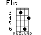 Eb7 for ukulele - option 2