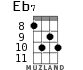 Eb7 for ukulele - option 4