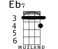 Eb7 for ukulele - option 1