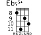 Eb75+ for ukulele - option 3