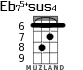 Eb75+sus4 for ukulele - option 2