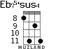 Eb75+sus4 for ukulele - option 3