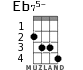 Eb75- for ukulele - option 2