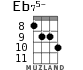Eb75- for ukulele - option 7